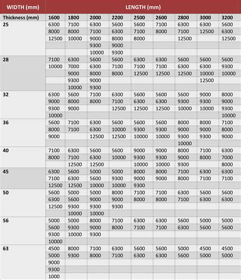 mild steel sheet metal thickness|standard plate size chart.